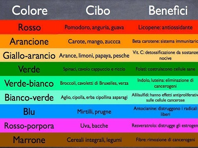 nutraceutica