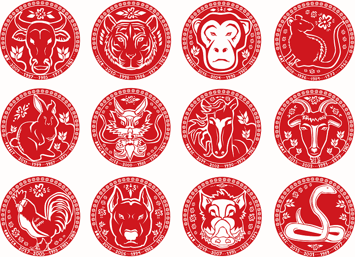 Segni zodiacali cinesi, alla scoperta dell'oroscopo orientale