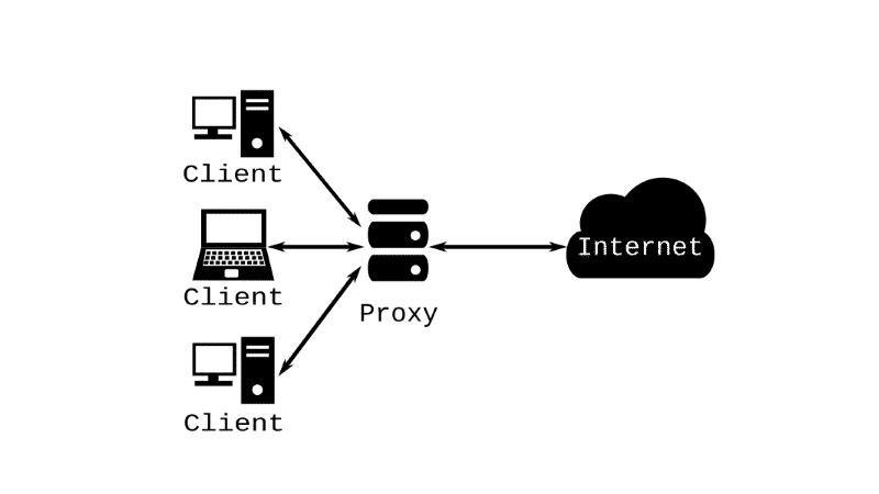 proxy online