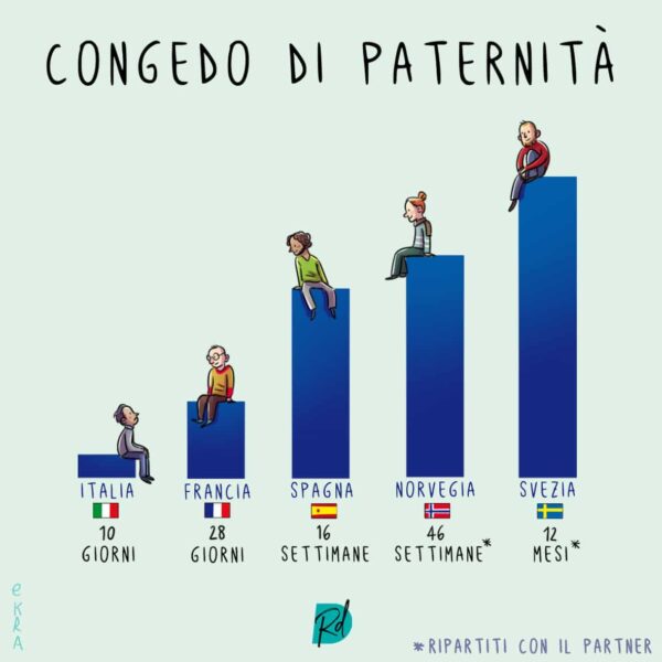 Congedo di paternità