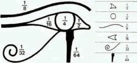 Occhio di Horus diviso in 6 parti