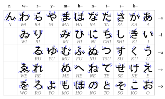 Tavola dell'alfabeto hiragana