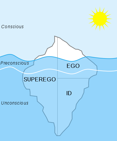 Es, Io e Super-Io: spiegazione della teoria freudiana