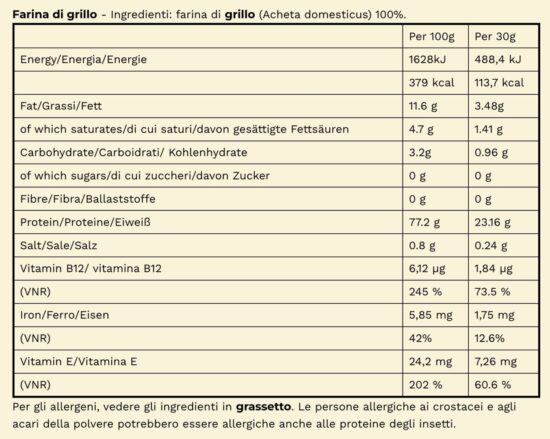 Tabella nutrizionale della farina di grillo 