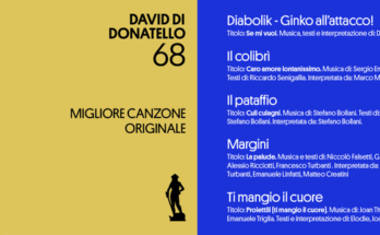 David di Donatello 2023: la migliore canzone originale