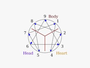 Enneagramma: la mappa della personalità