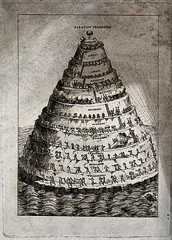 Struttura del Purgatorio dantesco