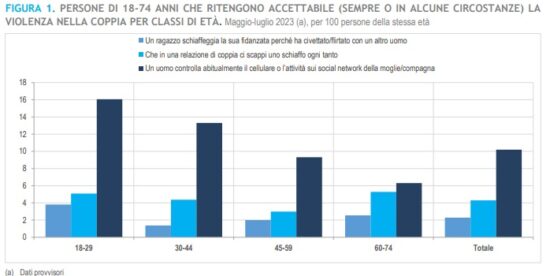 Statistiche su femminicidi