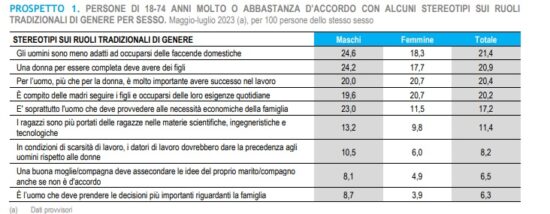 Statistiche sui femminicidi