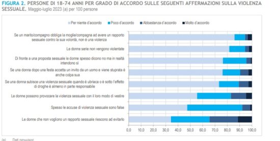 Statistiche su femminicidi