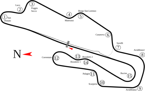 Circuiti di MotoGP: 7 da conoscere