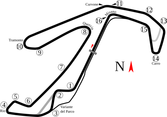 Circuiti di MotoGP: 7 da conoscere