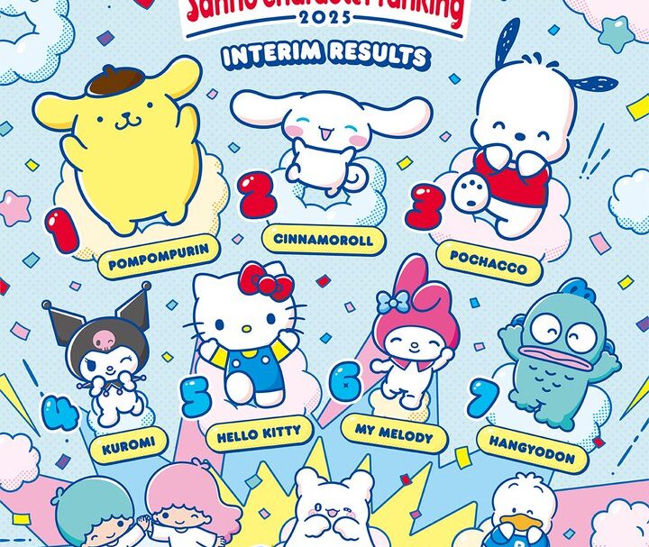 Sanrio Ranking: i 5 protagonisti della classifica 2025