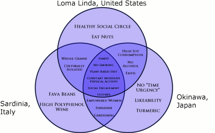 Blue zones: i luoghi dove si vive più a lungo e meglio