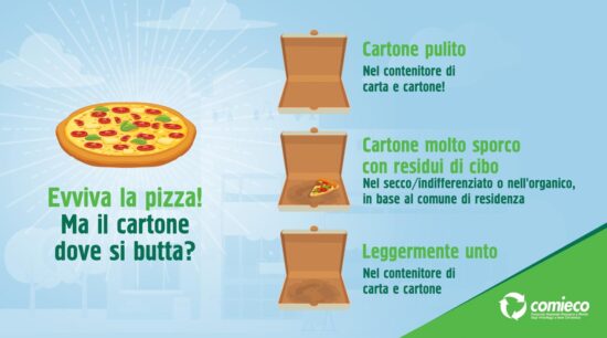 Dove si butta il cartone della pizza?