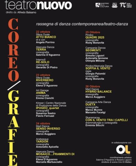 Coreo/grafie