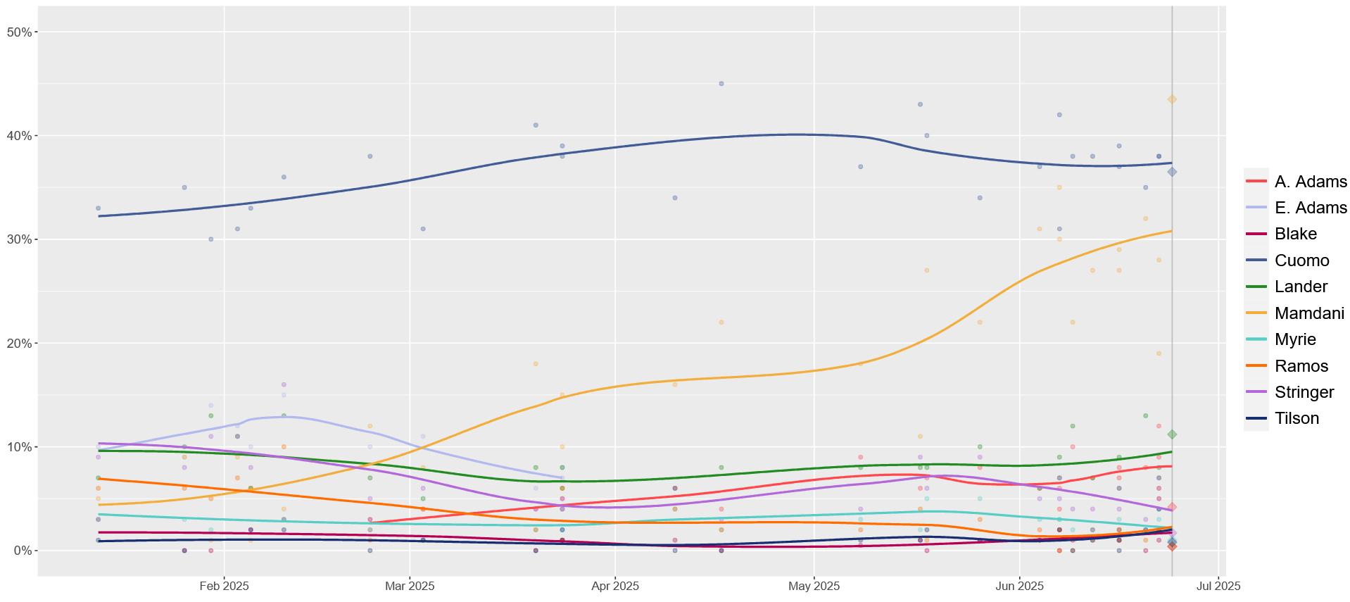 Zohran Mamdani, cosa significa la sua vittoria per gli USA