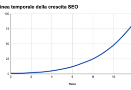 Quanto tempo serve per vedere risultati con la SEO?