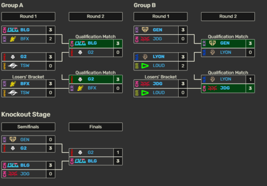 Torneo First Stand 2026, ecco i vincitori della seconda edizione