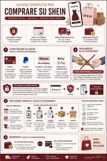 Come comprare su Shein: guida completa al pagamento e ai resi