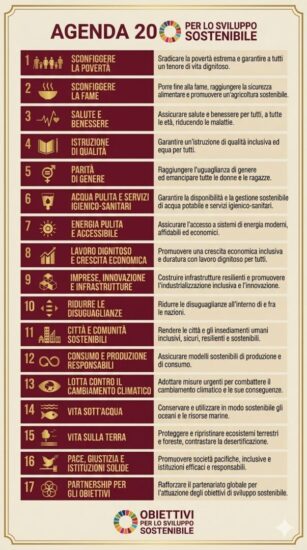 Infografica in italiano che presenta i 17 Obiettivi di Sviluppo Sostenibile (SDGs) dell'Agenda 2030 delle Nazioni Unite. Mostra un elenco numerato da 1 a 17, con un'icona bordeaux, un titolo breve e una breve descrizione per ogni obiettivo, tra cui "Sconfiggere la Povertà", "Sconfiggere la Fame", "Salute e Benessere", "Istruzione di Qualità", "Parità di Genere", "Acqua Pulita", "Energia Pulita", "Lavoro Dignitoso", "Innovazione", "Ridurre le Disuguaglianze", "Città Sostenibili", "Consumo Responsabile", "Cambiamento Climatico", "Vita Sott'Acqua", "Vita Sulla Terra", "Pace e Giustizia", e "Partnership".