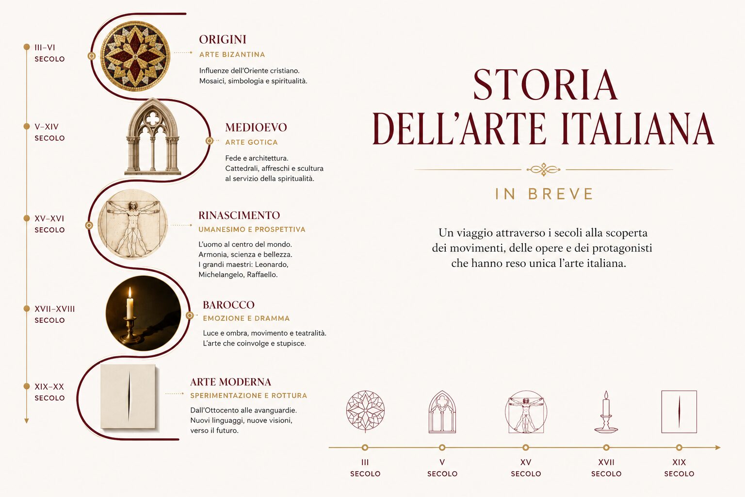 Infografica: breve storia della storia dell'arte italiana