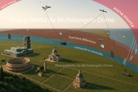 Infografica del Michelangelo Dome